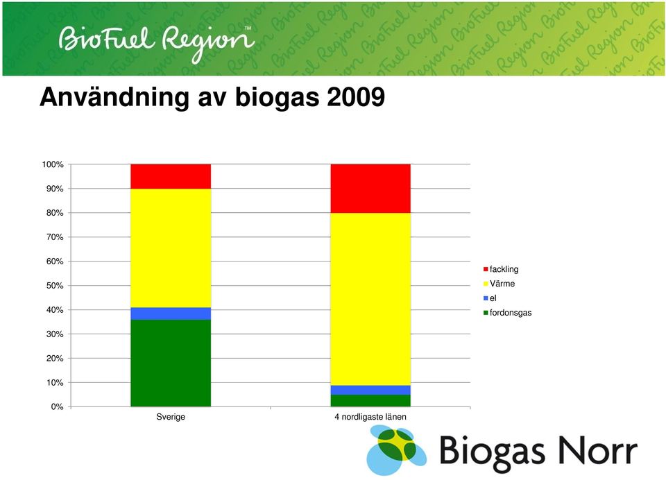 fackling Värme el fordonsgas