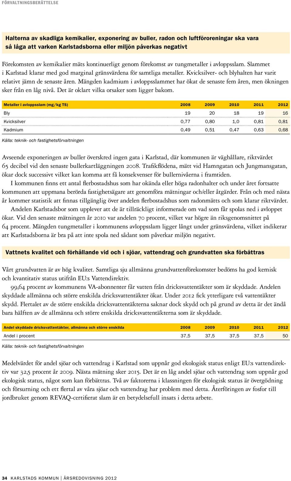 Kvicksilver- och blyhalten har varit relativt jämn de senaste åren. Mängden kadmium i avloppsslammet har ökat de senaste fem åren, men ökningen sker från en låg nivå.