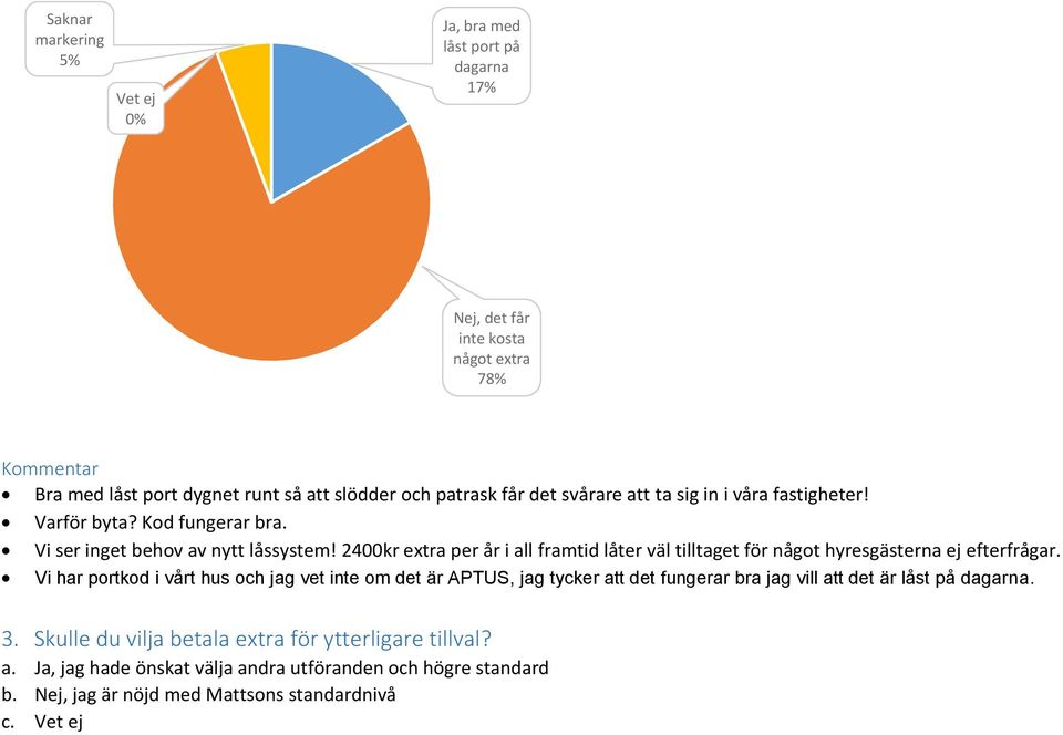 2400kr extra per år i all framtid låter väl tilltaget för något hyresgästerna ej efterfrågar.