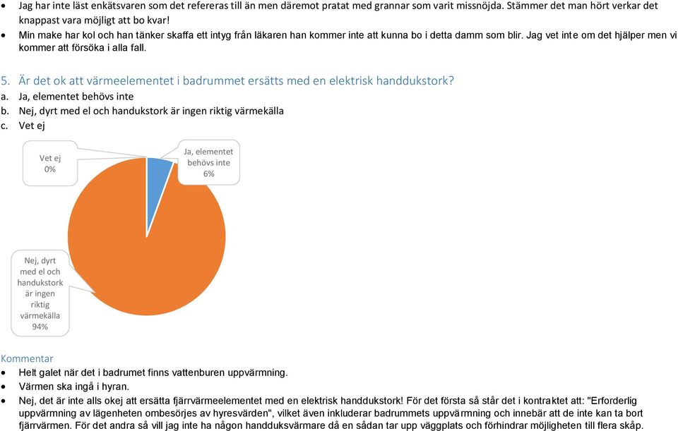 Är det ok att värmeelementet i badrummet ersätts med en elektrisk handdukstork? a. Ja, elementet behövs inte b.