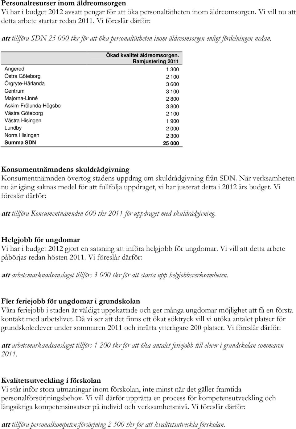 Ramjustering 2011 Angered 1 300 Östra Göteborg 2 100 Örgryte-Härlanda 3 600 Centrum 3 100 Majorna-Linné 2 800 Askim-Frölunda-Högsbo 3 800 Västra Göteborg 2 100 Västra Hisingen 1 900 Lundby 2 000