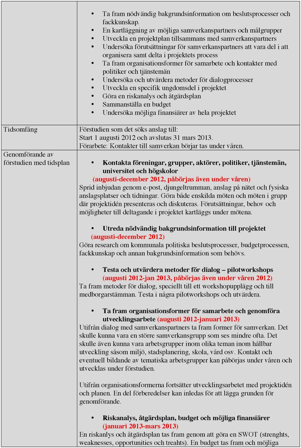 samt delta i projektets process Ta fram organisationsformer för samarbete och kontakter med politiker och tjänstemän Undersöka och utvärdera metoder för dialogprocesser Utveckla en specifik