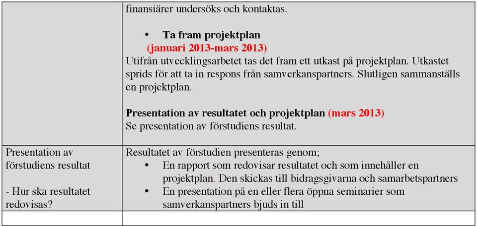 Presentation av resultatet och projektplan (mars 2013) Se presentation av förstudiens resultat. Presentation av förstudiens resultat - Hur ska resultatet redovisas?