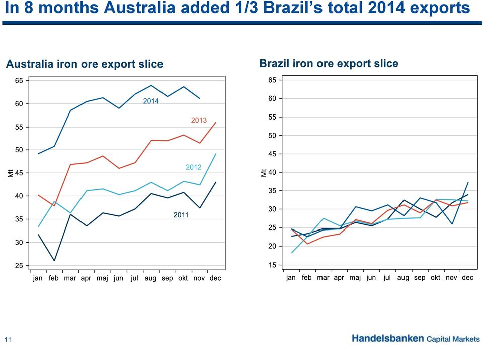 1/3 Brazil s