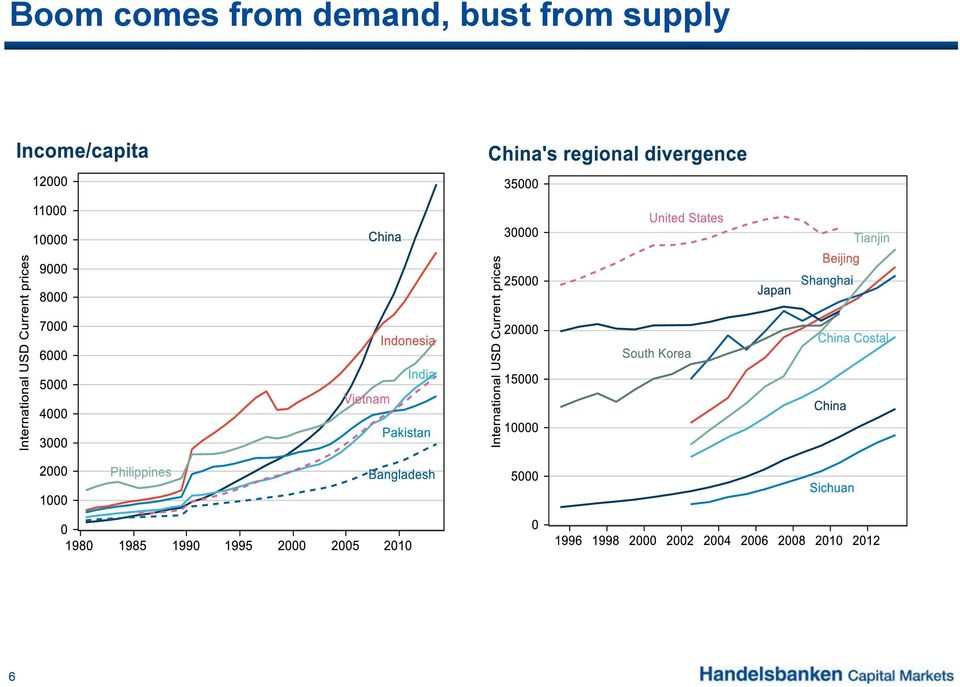 demand,