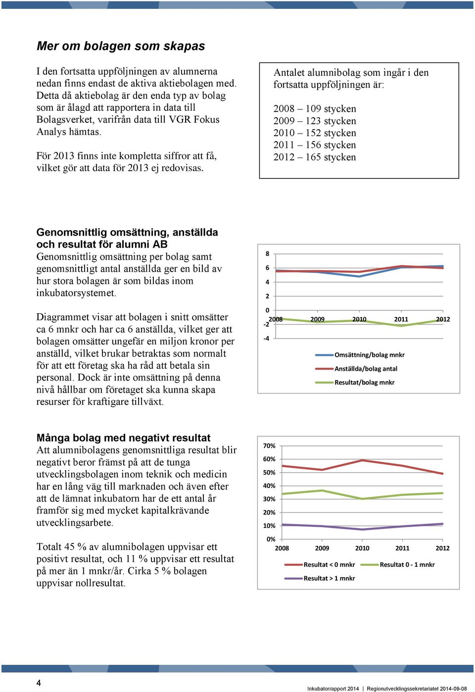 För 213 finns inte kompletta siffror att få, vilket gör att data för 213 ej redovisas.