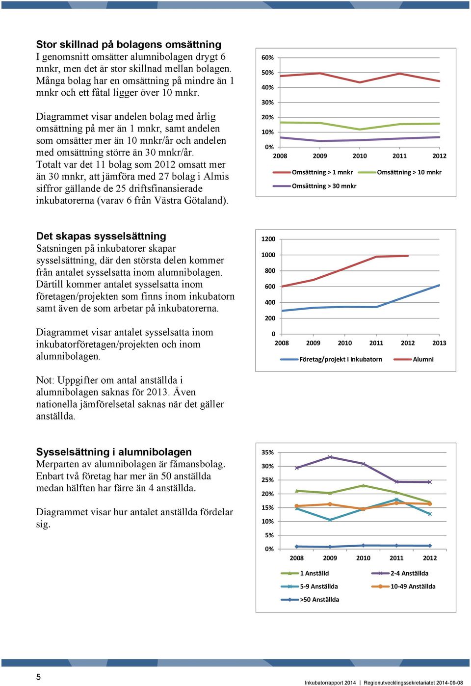 Diagrammet visar andelen bolag med årlig omsättning på mer än 1 mnkr, samt andelen som omsätter mer än 1 mnkr/år och andelen med omsättning större än 3 mnkr/år.