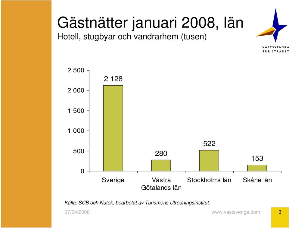 500 280 522 153 0 Sverige Västra Götalands län