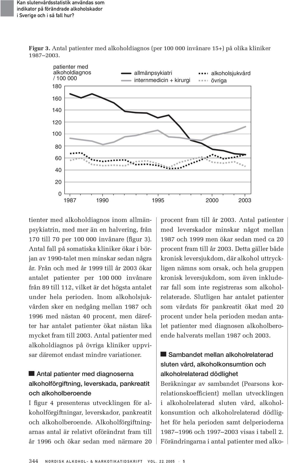 en halvering, från 17 till 7 per 1 invånare (figur 3). Antal fall på somatiska kliniker ökar i början av 199-talet men minskar sedan några år.