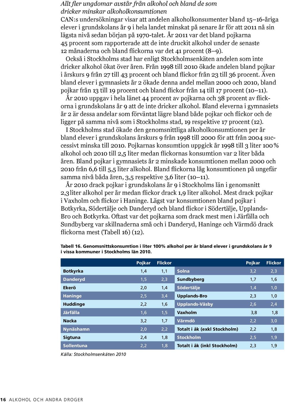 År 2011 var det bland pojkarna 45 procent som rapporterade att de inte druckit alkohol under de senaste 12 månaderna och bland flickorna var det 41 procent (8 9).