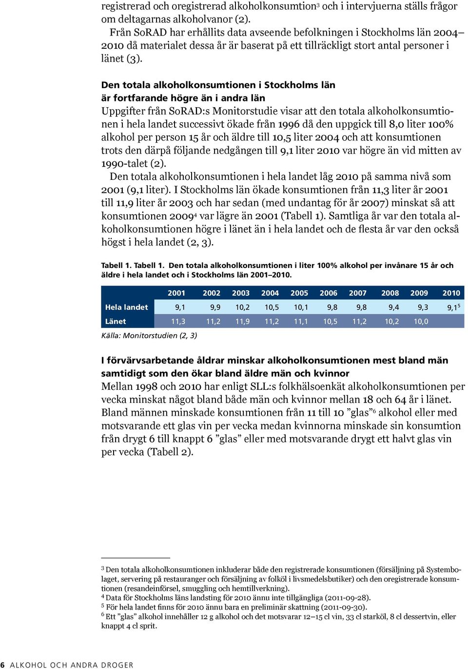Den totala alkoholkonsumtionen i Stockholms län är fortfarande högre än i andra län Uppgifter från SoRAD:s Monitorstudie visar att den totala alkoholkonsumtionen i hela landet successivt ökade från