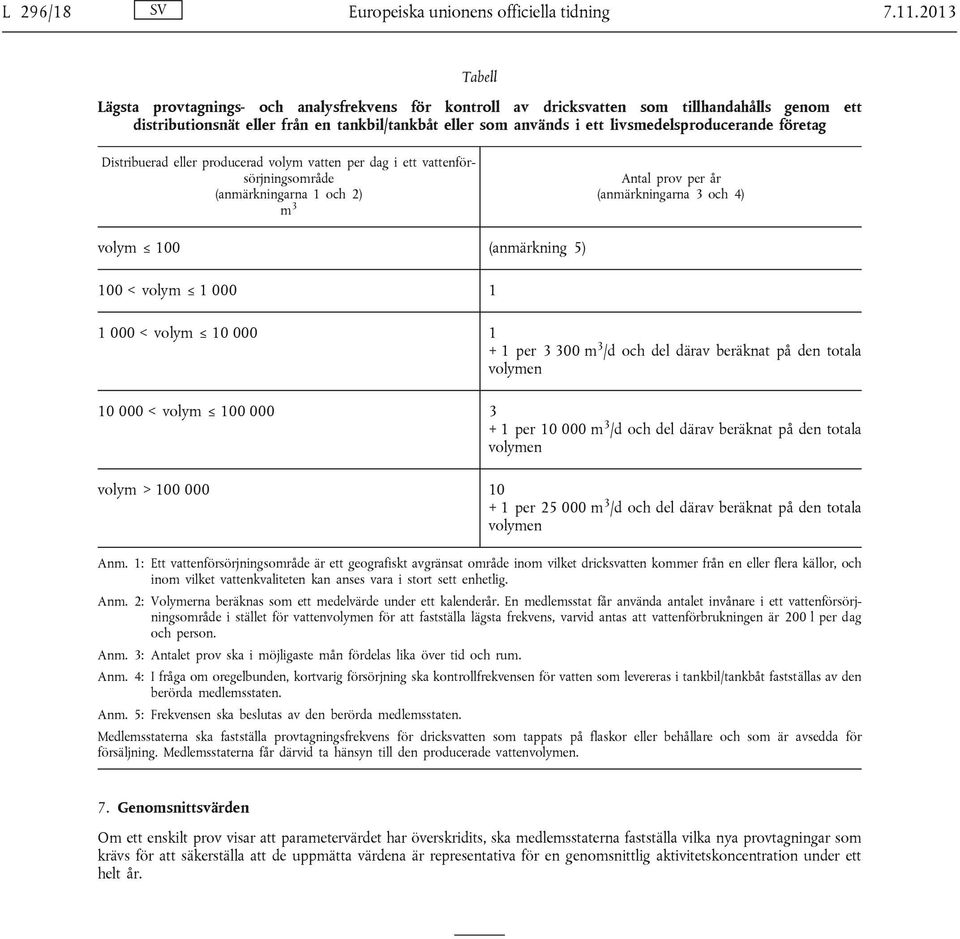 livsmedelsproducerande företag Distribuerad eller producerad volym vatten per dag i ett vattenförsörjningsområde (anmärkningarna 1 och 2) m 3 Antal prov per år (anmärkningarna 3 och 4) volym 100