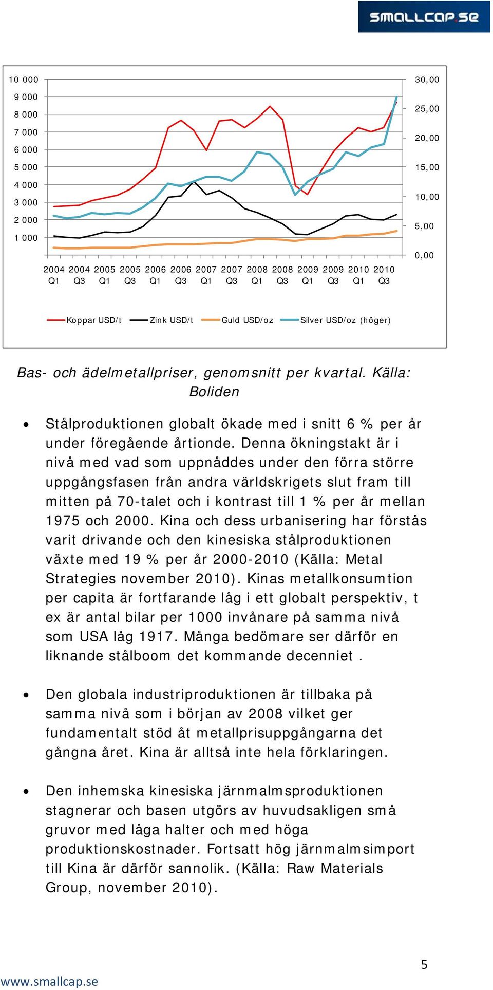 Källa: Boliden Stålproduktionen globalt ökade med i snitt 6 % per år under föregående årtionde.