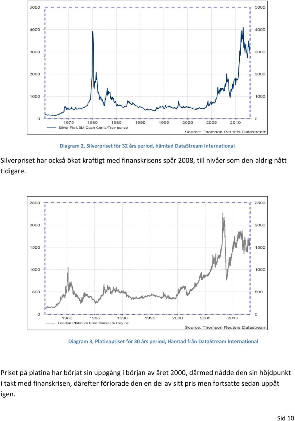 Diagram 3, Platinapriset för 30 års period, Hämtad från DataStream International Priset på platina har börjat sin