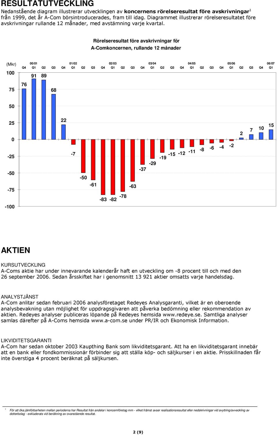 3#3 4 %$ (&"$ ANALYSTJÄNST 0-1 #3 *,*0 * # *# "$ %#,* *# %,*$555 * 4 * %0-1$555 -.,67,$8 7 LIKVIDITETSGARANTI 0-1$ #(/$) 0$ # # #-$".