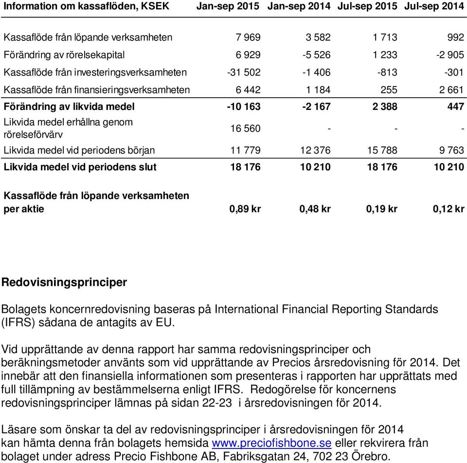 erhållna genom rörelseförvärv 16 560 - - - Likvida medel vid periodens början 11 779 12 376 15 788 9 763 Likvida medel vid periodens slut 18 176 10 210 18 176 10 210 Kassaflöde från löpande