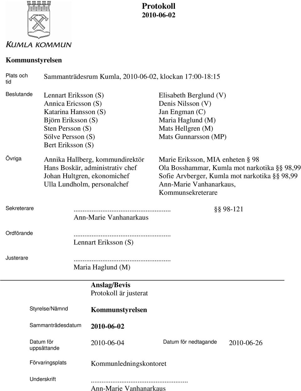 Marie Eriksson, MIA enheten 98 Hans Boskär, administrativ chef Ola Bosshammar, Kumla mot narkotika 98,99 Johan Hultgren, ekonomichef Sofie Arvberger, Kumla mot narkotika 98,99 Ulla Lundholm,