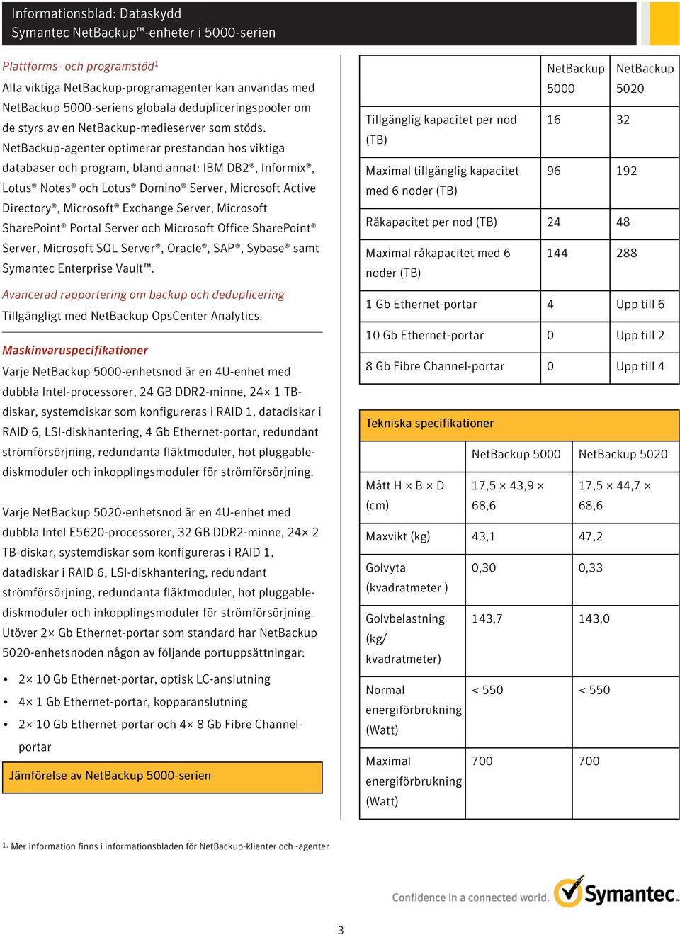 Microsoft SharePoint Portal Server och Microsoft Office SharePoint Server, Microsoft SQL Server, Oracle, SAP, Sybase samt Symantec Enterprise Vault.