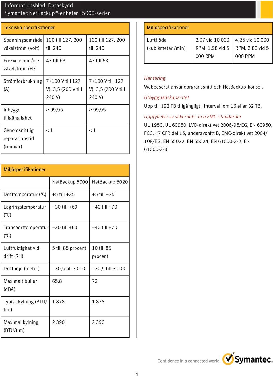 (kubikmeter /min) 2,97 vid 10 000 RPM, 1,98 vid 5 000 RPM 4,25 vid 10 000 RPM, 2,83 vid 5 000 RPM Hantering Webbaserat användargränssnitt och NetBackup-konsol.