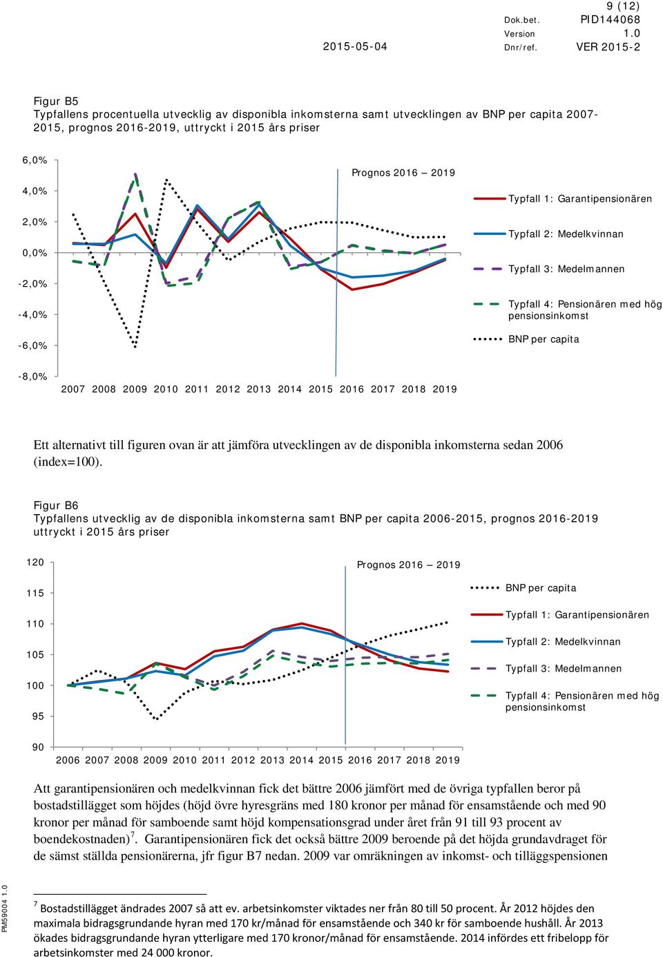 2015 2016 2017 2018 2019 Ett alternativt till figuren ovan är att jämföra utvecklingen av de disponibla inkomsterna sedan 2006 (index=100).