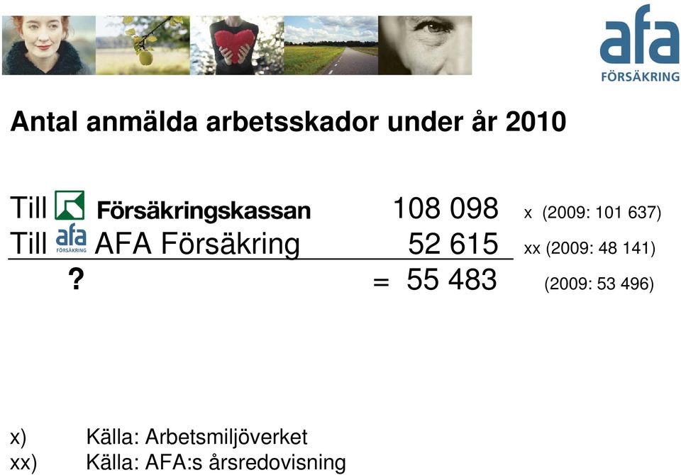 Försäkring 52 615 xx (2009: 48 141)?