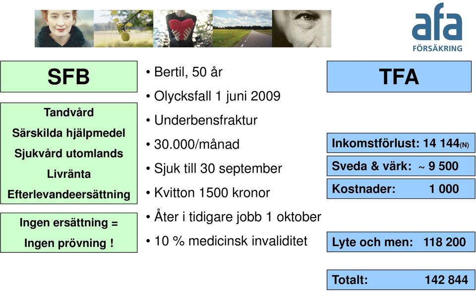 000/månad Sjuk till 30 september Kvitton 1500 kronor Åter i tidigare jobb 1 oktober 10 % medicinsk