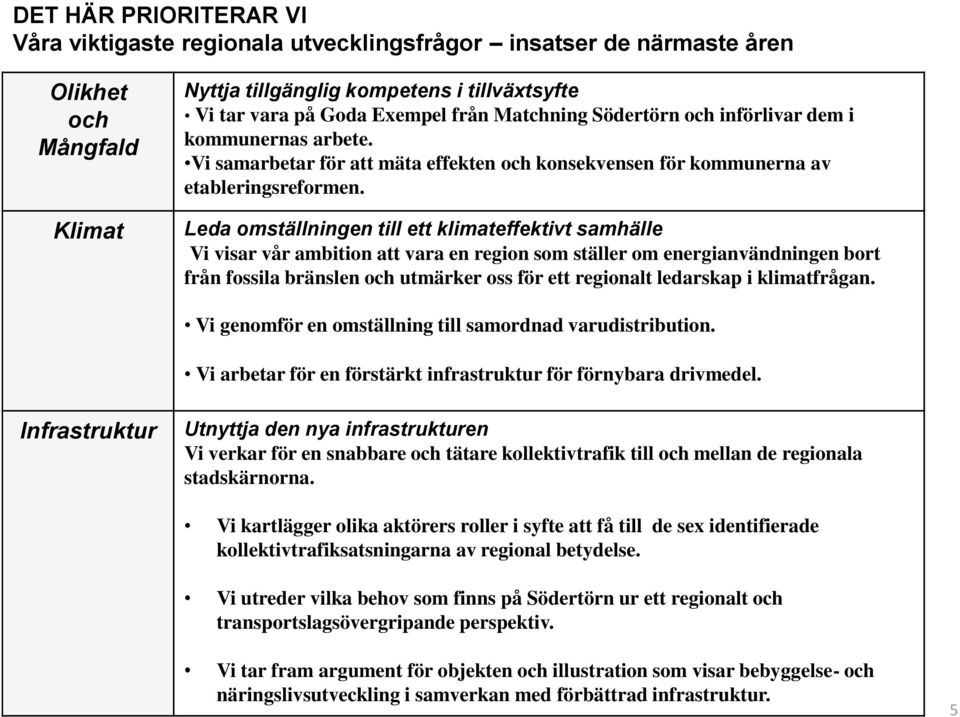 Leda omställningen till ett klimateffektivt samhälle Vi visar vår ambition att vara en region som ställer om energianvändningen bort från fossila bränslen och utmärker oss för ett regionalt ledarskap