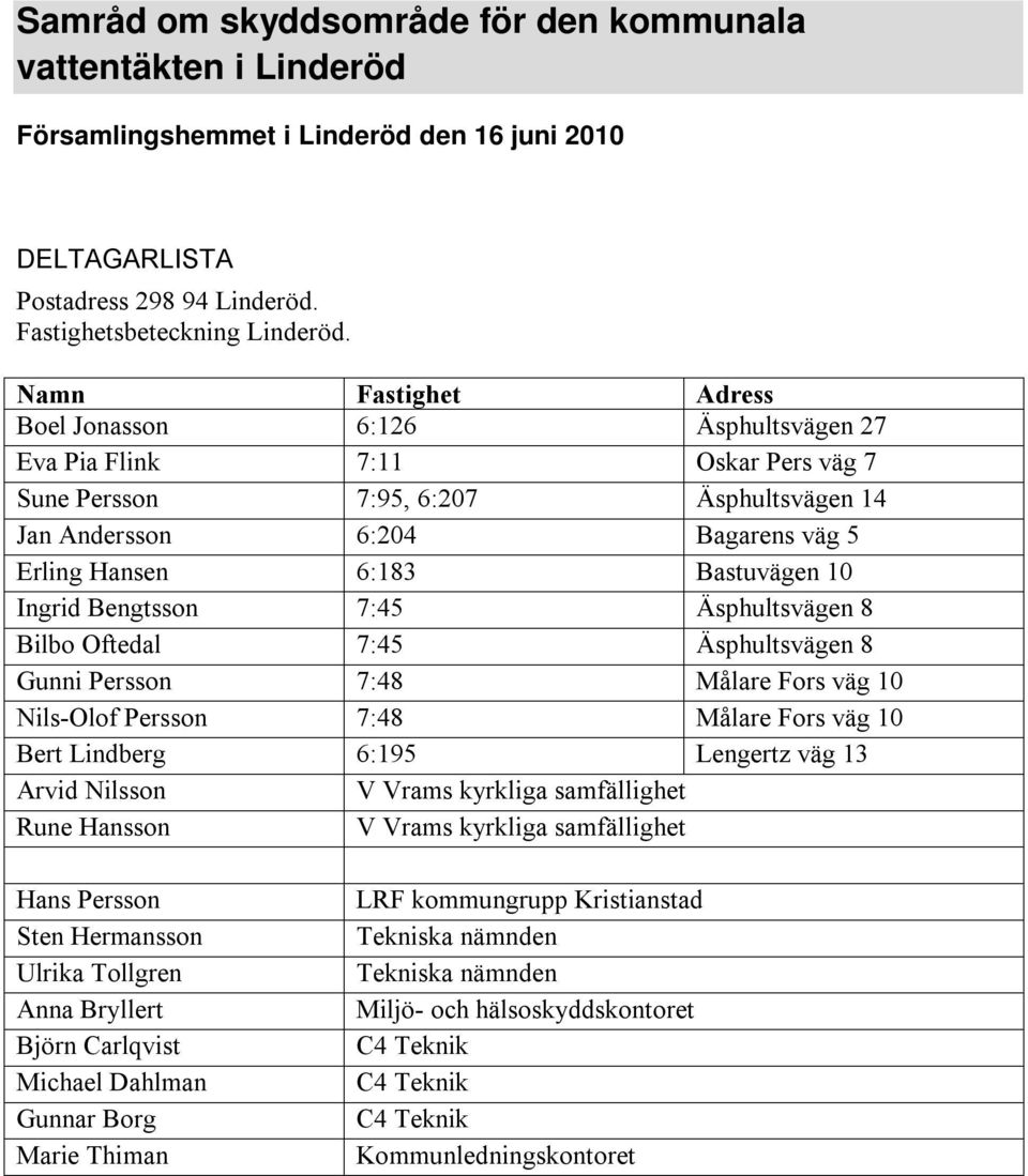 Bastuvägen 10 Ingrid Bengtsson 7:45 Äsphultsvägen 8 Bilbo Oftedal 7:45 Äsphultsvägen 8 Gunni Persson 7:48 Målare Fors väg 10 Nils-Olof Persson 7:48 Målare Fors väg 10 Bert Lindberg 6:195 Lengertz väg