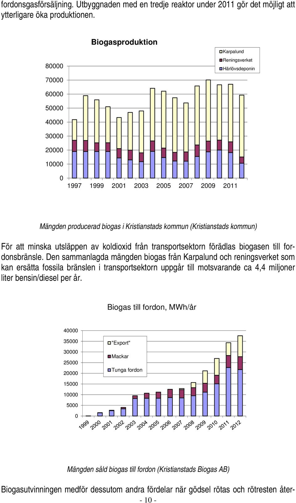 (Kristianstads kommun) För att minska utsläppen av koldioxid från transportsektorn förädlas biogasen till fordonsbränsle.