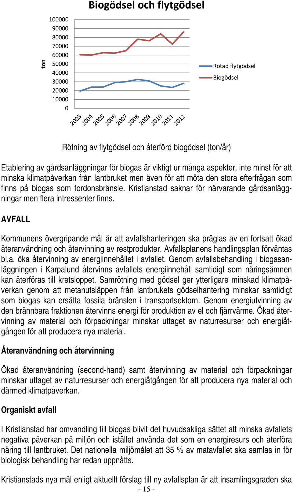 Kristianstad saknar för närvarande gårdsanläggningar men flera intressenter finns.