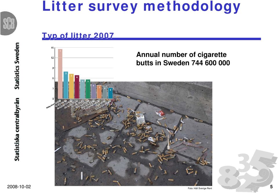 butts in Sweden 744 600 000