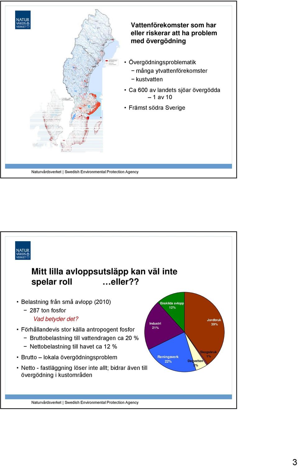 Förhållandevis stor källa antropogent fosfor Bruttobelastning till vattendragen ca 20 % Nettobelastning till havet ca 12 % Brutto lokala övergödningsproblem