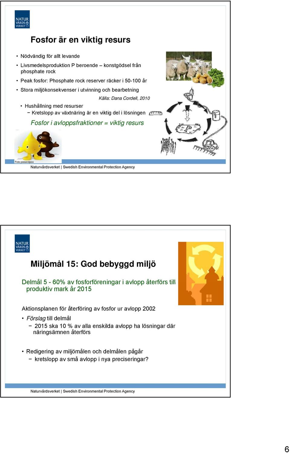 resurs Foto:LRF Foto:peeandpoo Miljömål 15: God bebyggd miljö Delmål 5-60% av fosforföreningar i avlopp återförs till produktiv mark år 2015 Aktionsplanen för återföring av fosfor ur