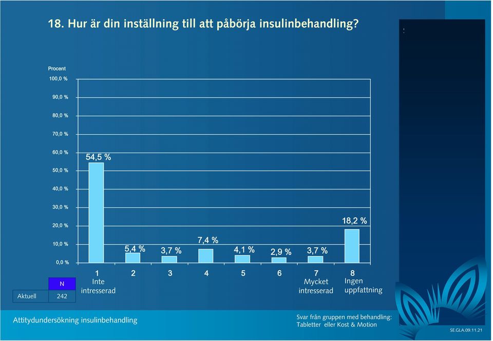 Aktuell 242 1 2 3 4 5 6 7 8 Mycket intresserad Inte intresserad