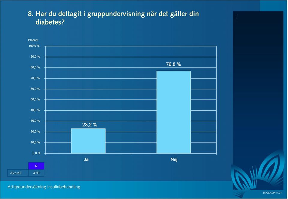 gäller din diabetes?