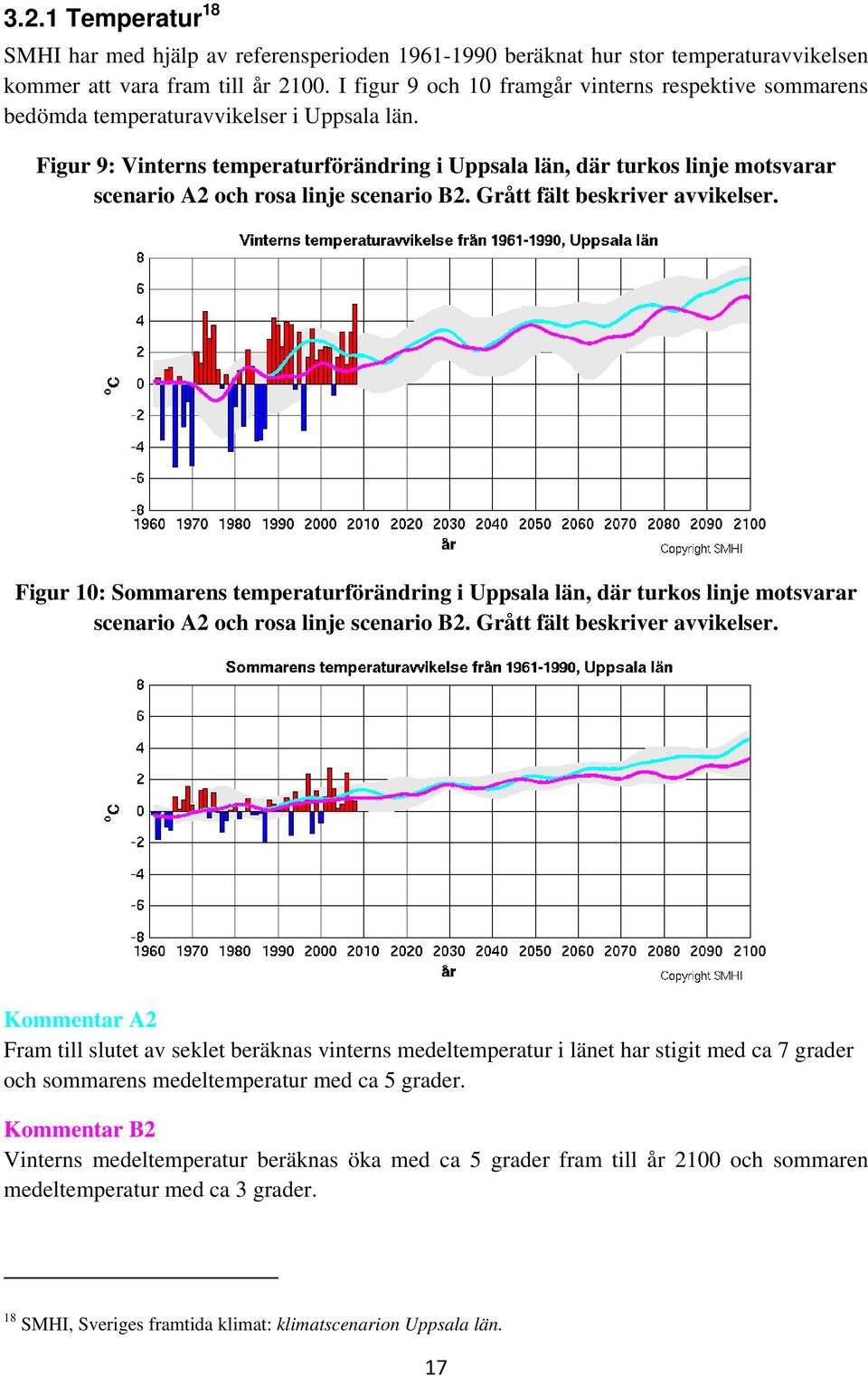 Figur 9: Vinterns temperaturförändring i Uppsala län, där turkos linje motsvarar scenario A2 och rosa linje scenario B2. Grått fält beskriver avvikelser.