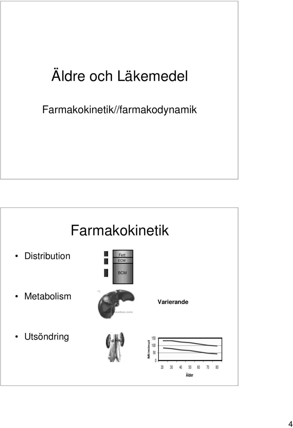 Farmakokinetik Distribution Fett ECW BCM