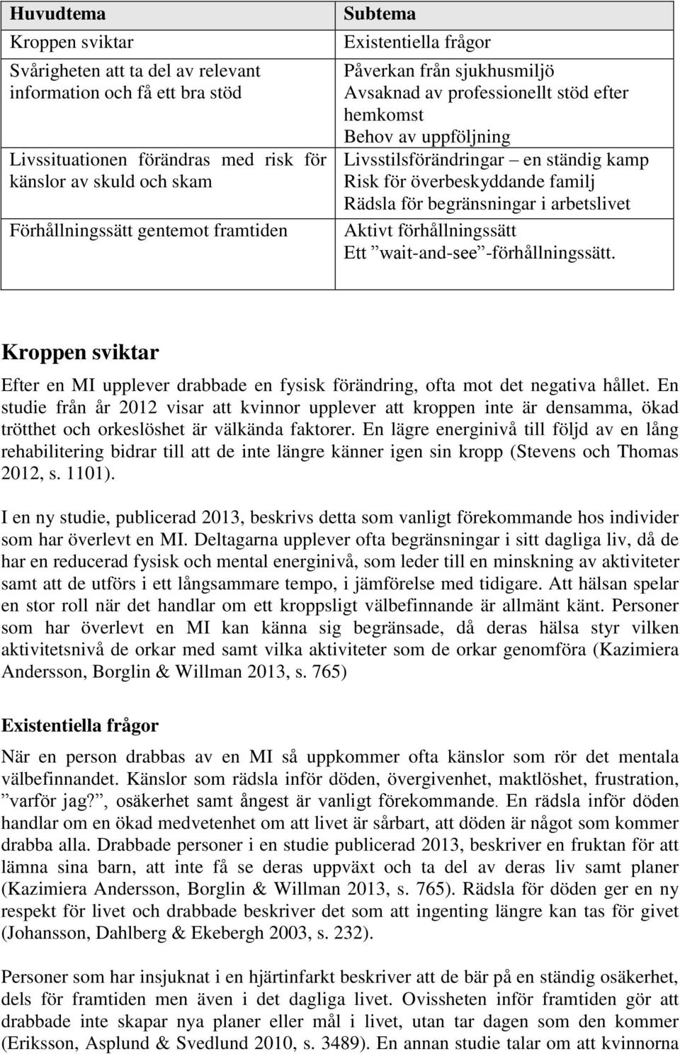 Rädsla för begränsningar i arbetslivet Aktivt förhållningssätt Ett wait-and-see -förhållningssätt. Kroppen sviktar Efter en MI upplever drabbade en fysisk förändring, ofta mot det negativa hållet.