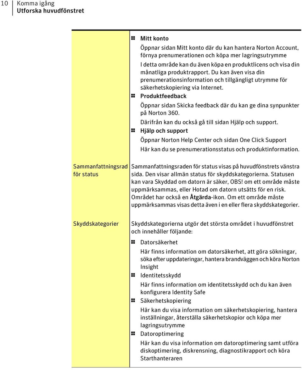 1 Produktfeedback Öppnar sidan Skicka feedback där du kan ge dina synpunkter på Norton 360. Därifrån kan du också gå till sidan Hjälp och support.