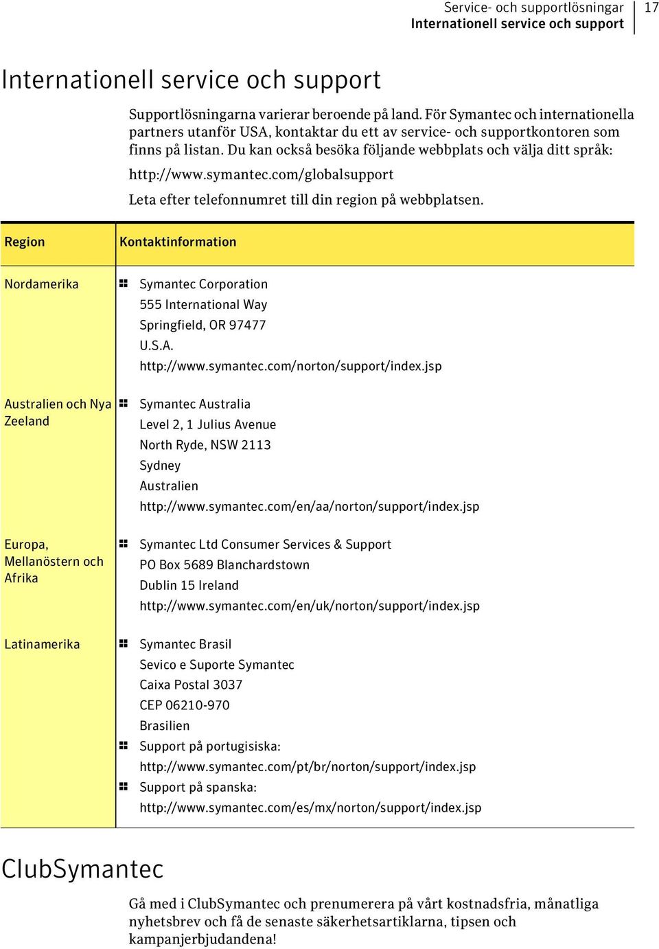symantec.com/globalsupport Leta efter telefonnumret till din region på webbplatsen.