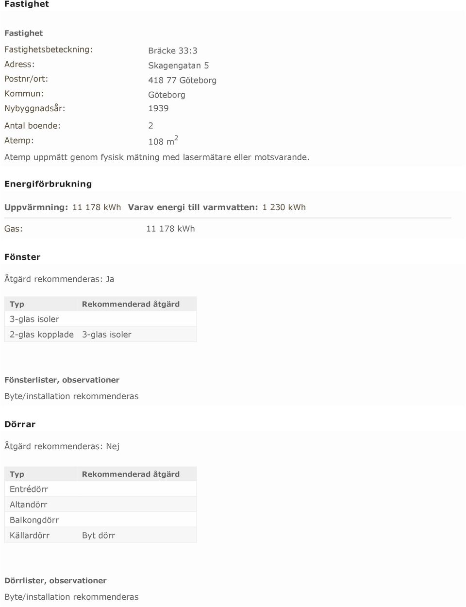 Energiförbrukning Uppvärmning: 11 178 kwh Varav energi till varmvatten: 1 230 kwh Gas: 11 178 kwh Fönster Åtgärd rekommenderas: Ja Typ Rekommenderad åtgärd 3-glas