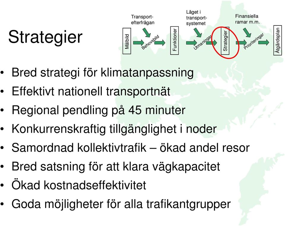 r m.m. Målbild Behovsbild Prioriteringar Åtgärdsplan Bred strategi för klimatanpassning Effektivt