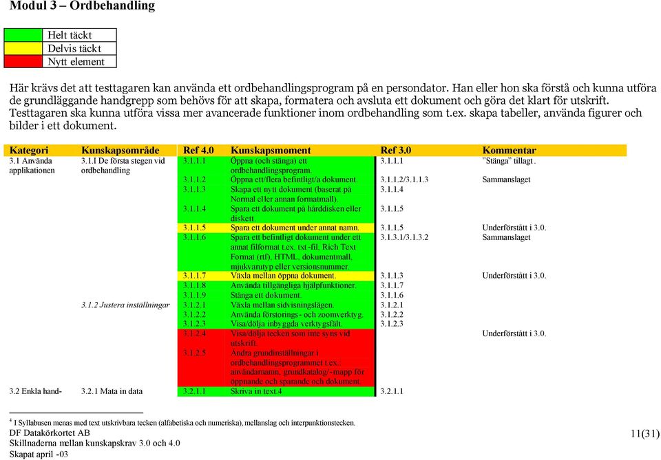 Testtagaren ska kunna utföra vissa mer avancerade funktioner inom ordbehandling som t.ex. skapa tabeller, använda figurer och bilder i ett dokument. Kategori Kunskapsområde Ref 4.