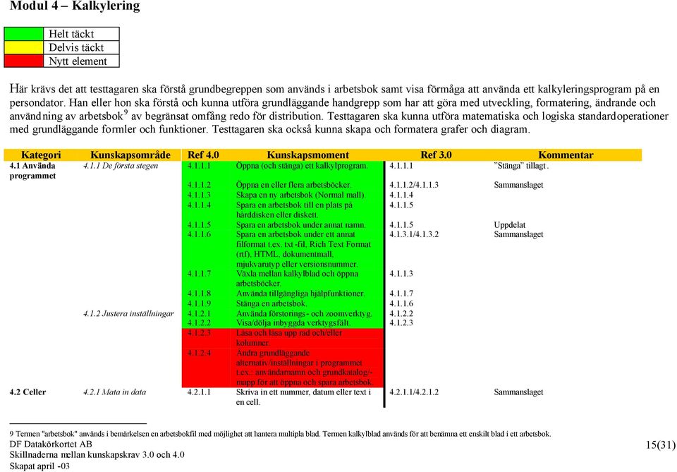 Han eller hon ska förstå och kunna utföra grundläggande handgrepp som har att göra med utveckling, formatering, ändrande och användning av arbetsbok 9 av begränsat omfång redo för distribution.