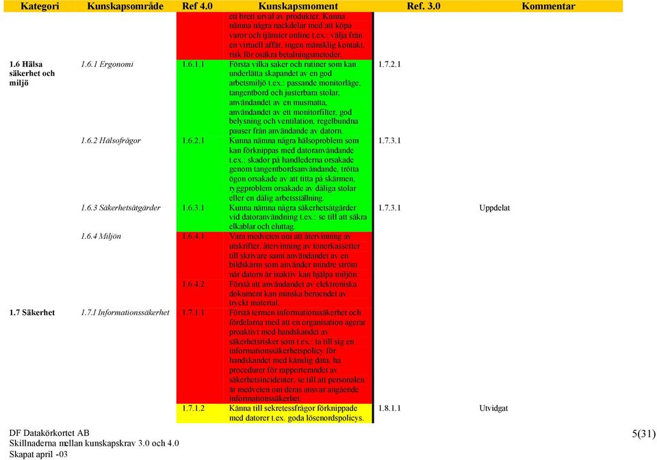ex.: passande monitorläge, tangentbord och justerbara stolar, användandet av en musmatta, användandet av ett monitorfilter, god belysning och ventilation, regelbundna pauser från användande av datorn.