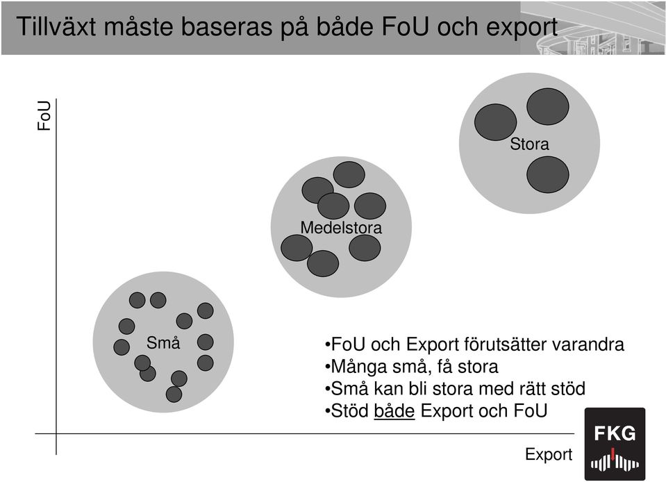 förutsätter varandra Många små, få stora Små kan