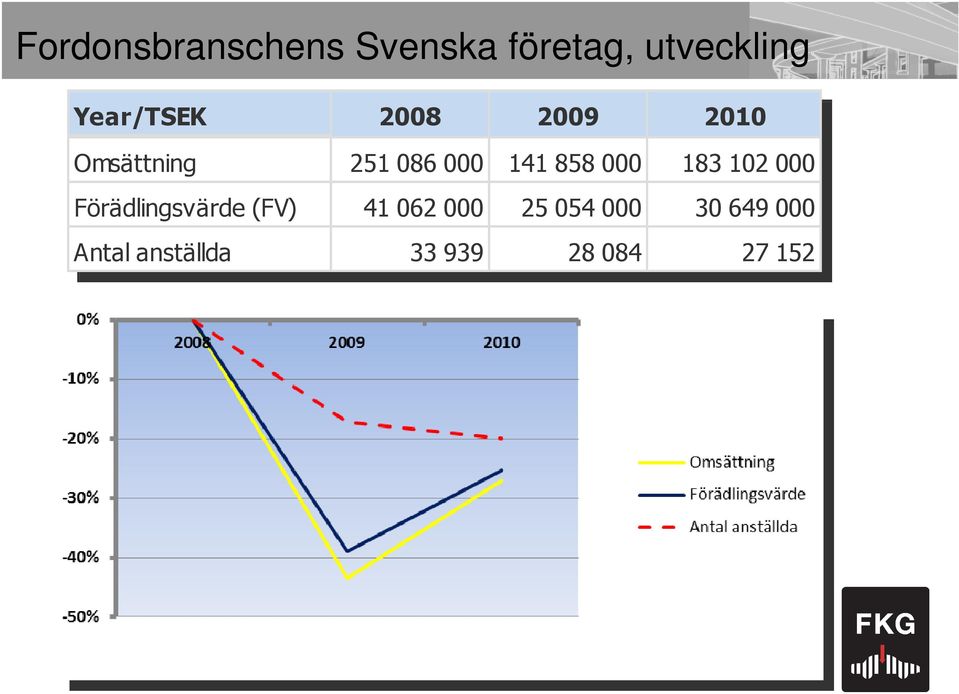 102 Förädlingsvärde Förädlingsvärde (FV) (FV) 41 41 062 062 25 25 054 054 30 30