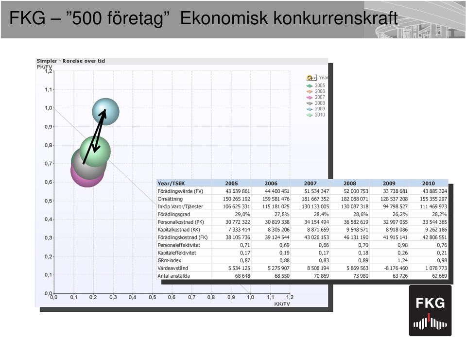 Varor/Tjänster 150 265 192 106 625 331 159 581 476 115 181 025 181 667 352 130 133 005 182 088 071 130 087 318 128 537 208 94 798 527 155 355 297 111 469 973 Inköp Varor/Tjänster Förädlingsgrad 106