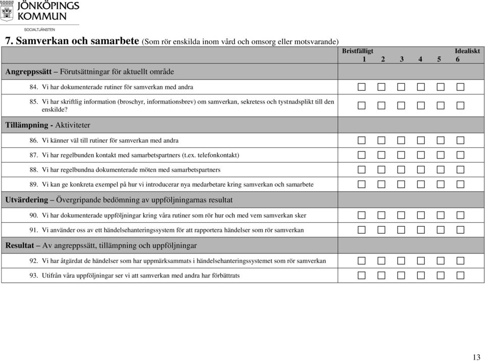 Vi känner väl till rutiner för samverkan med andra 87. Vi har regelbunden kontakt med samarbetspartners (t.ex. telefonkontakt) 88. Vi har regelbundna dokumenterade möten med samarbetspartners 89.
