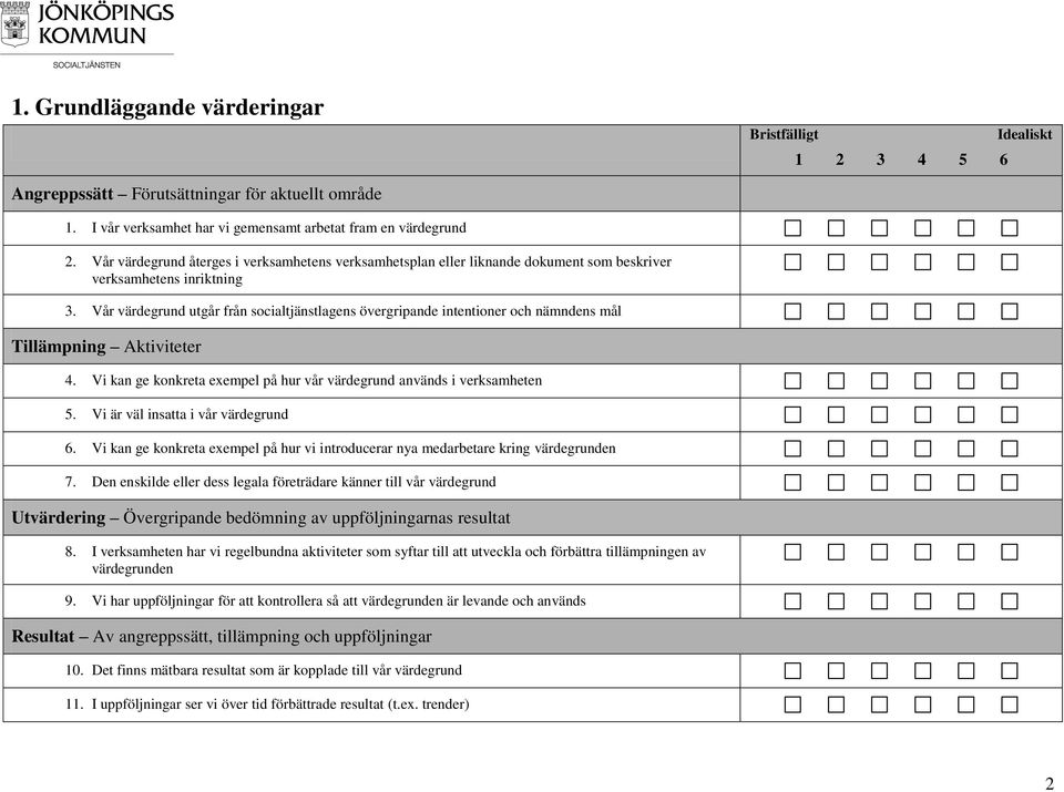 Vår värdegrund utgår från socialtjänstlagens övergripande intentioner och nämndens mål Tillämpning Aktiviteter 4. Vi kan ge konkreta exempel på hur vår värdegrund används i verksamheten 5.